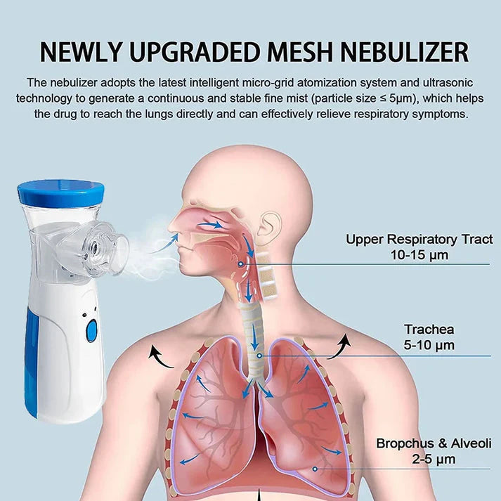 HomiigoIN® Mini Portable Mesh Nebulizer